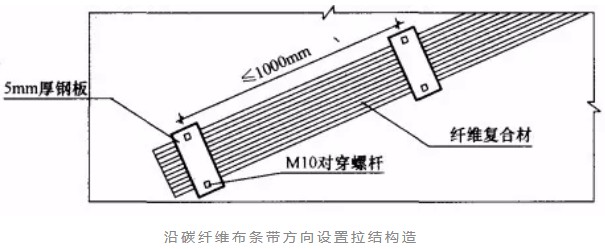 高淳砌体结构加固改造